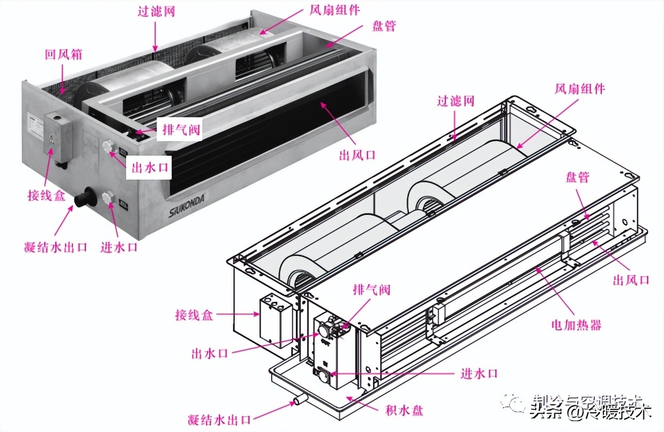 水冷风冷一体中央空调系统图,风冷热泵中央空调和多联机的区别