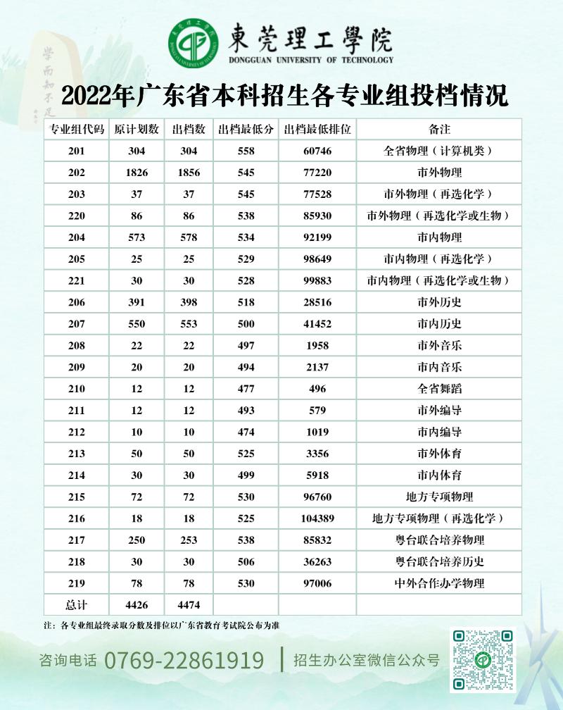 广东春招255分能上什么专科学校,广东春考250多分能上什么专科学校