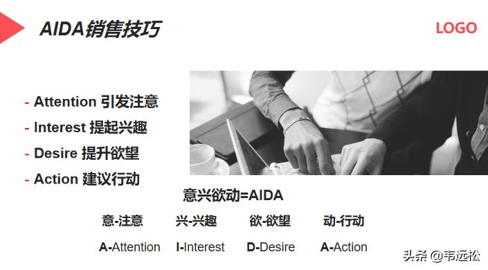 电话营销ppt入门制作教程,营销方案ppt制作教程