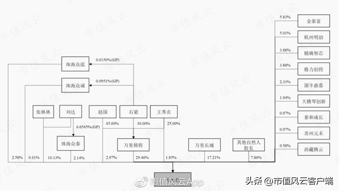 东方中科并购万里红,东方中科并购最新消息