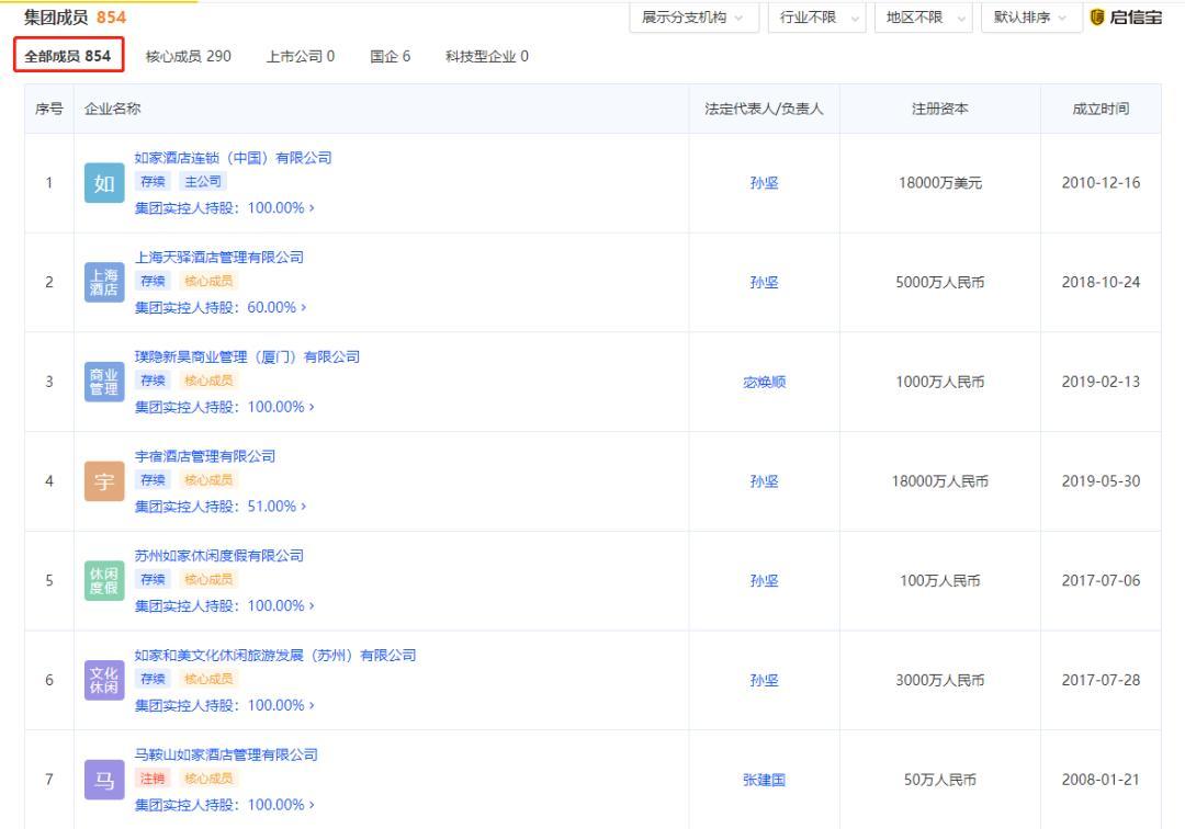 酒店回应月薪2万住不起汉庭如家,涨疯了