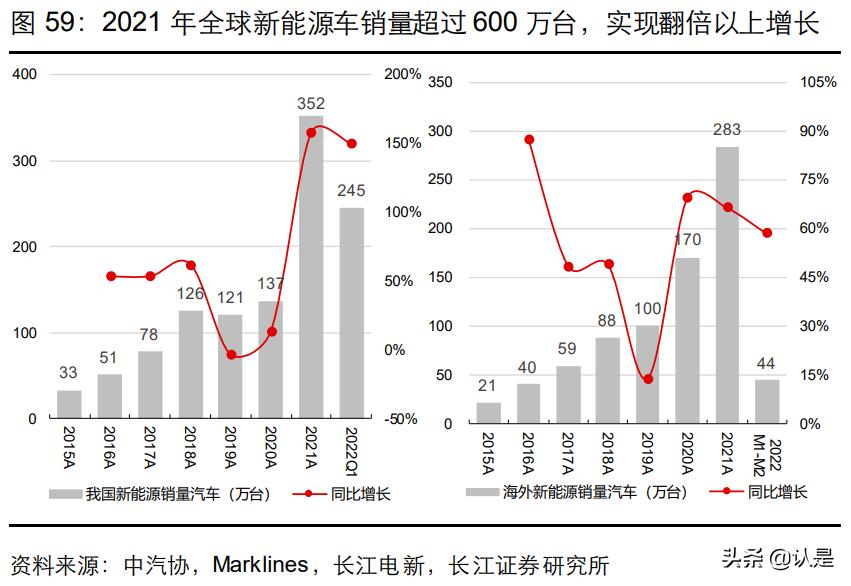 美的集团技术创新环境分析,美的集团总结与展望
