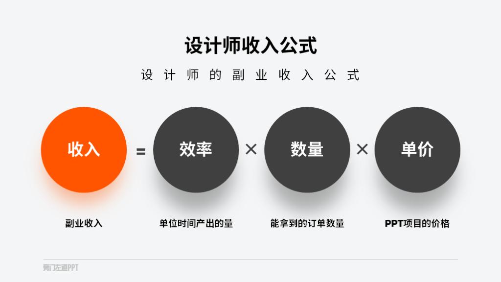 PPT副业挣钱？告诉你一个PPT接单的残忍真相