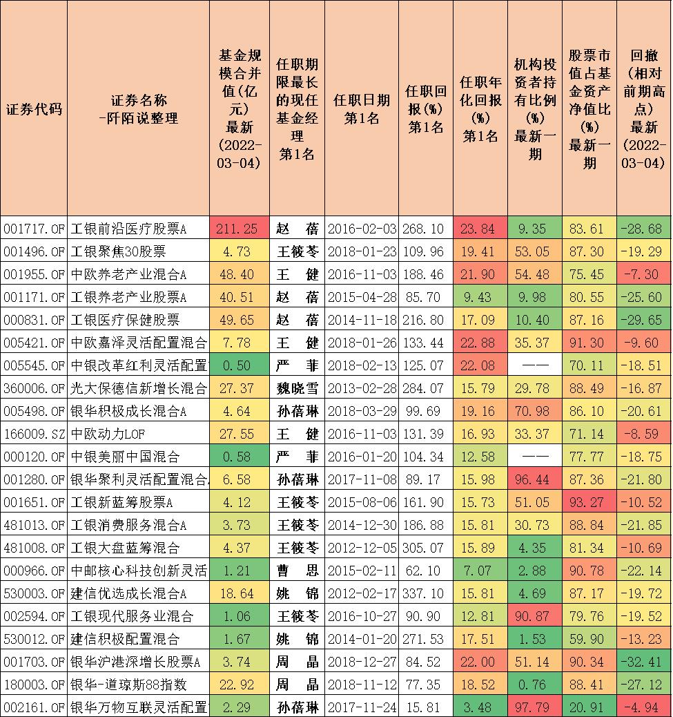 乘风破浪女司机,乘风破浪的女老板们