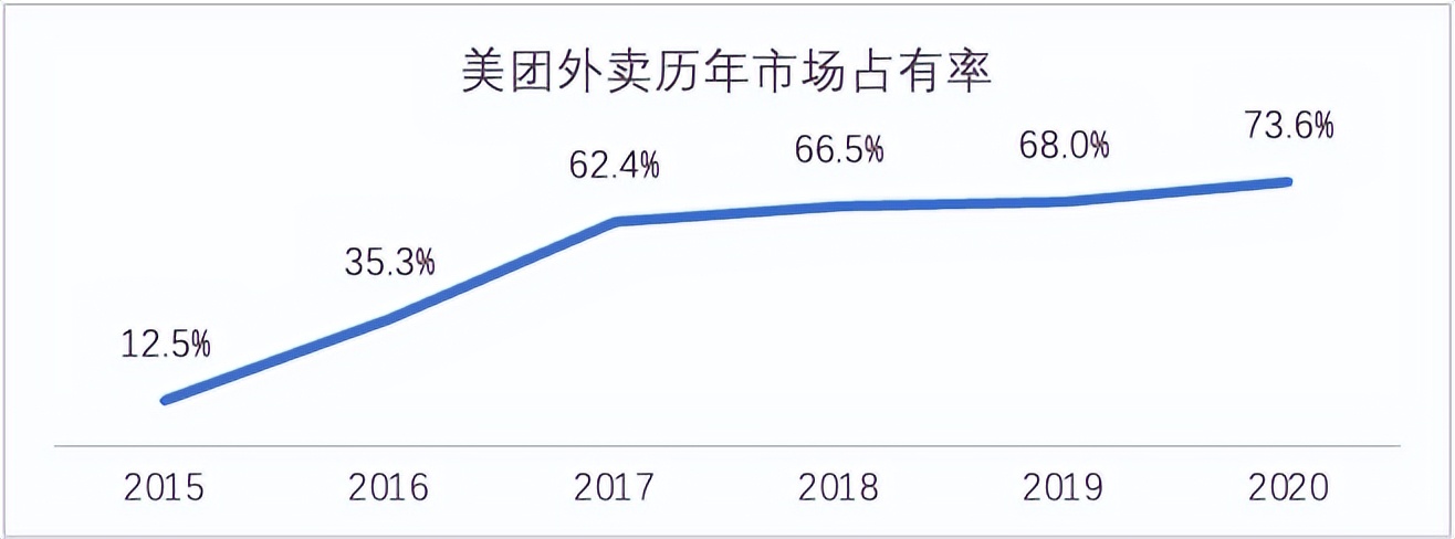 美团招募骑手月入可过万,香港招聘外卖骑手
