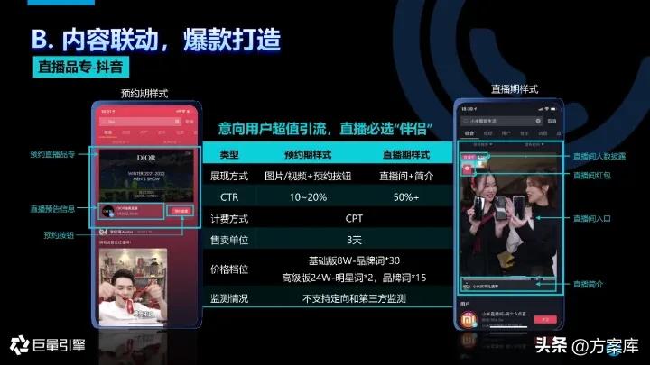 2021抖音营销通案,2022抖音短视频营销通案