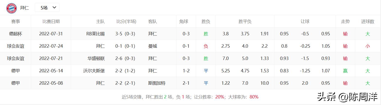 五大联赛开赛日,欧洲五大联赛开赛时间表