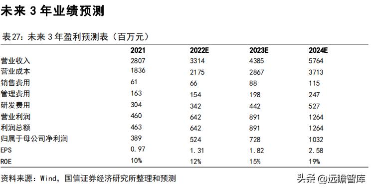 车灯控制器全球龙头，科博达：竞争力突出，打造域控制器平台企业