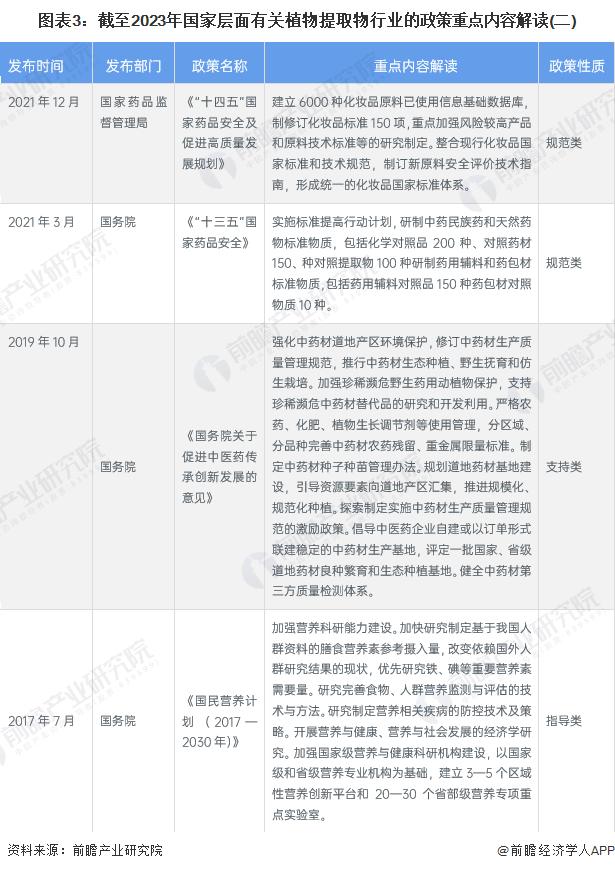 天然植物提取物行业前景,植物提取行业发展趋势