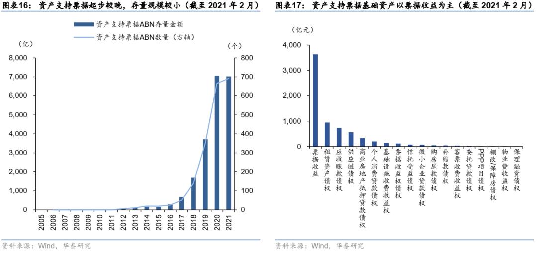 资产证券化abs,资产证券化abs详细解析收藏