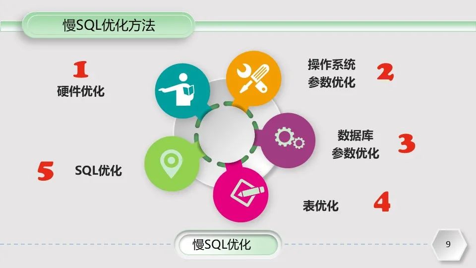 mongodb数据库索引优化,sqlserver数据库优化