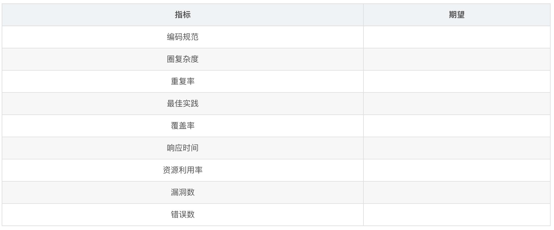 优秀的代码转载,代码质量检测源码