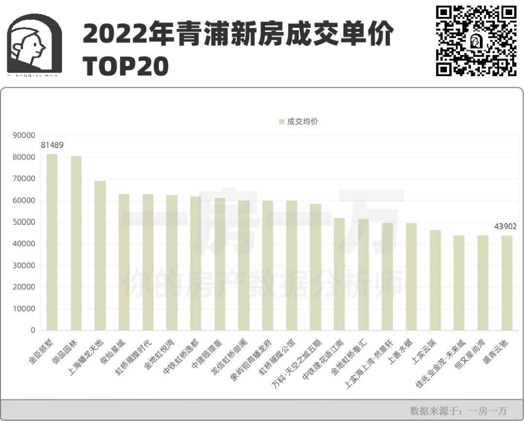 青浦4月新房成交走势,青浦2023年楼市行情