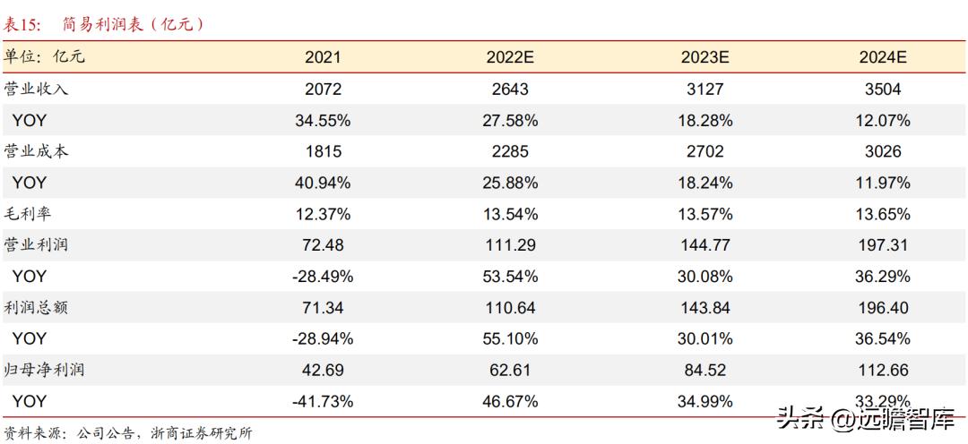 顺丰控股物流价值,顺丰控股最近消息