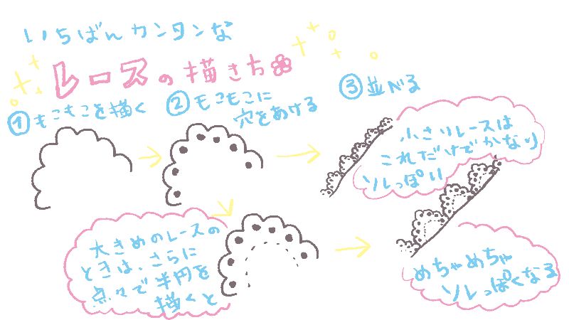 花边褶皱怎么画,procreate褶皱花边