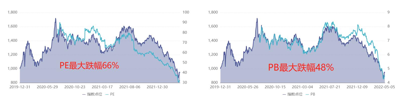 创业板50和科创板50如何选择投资,创业板50指数和科创50