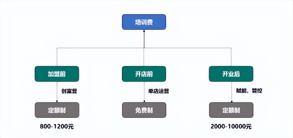 加盟总部怎么运营,总部如何设计加盟商