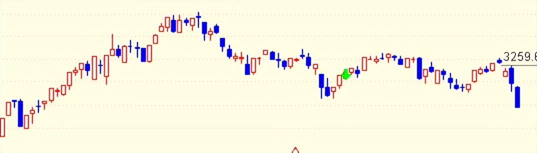 交易的人生——线图的意义