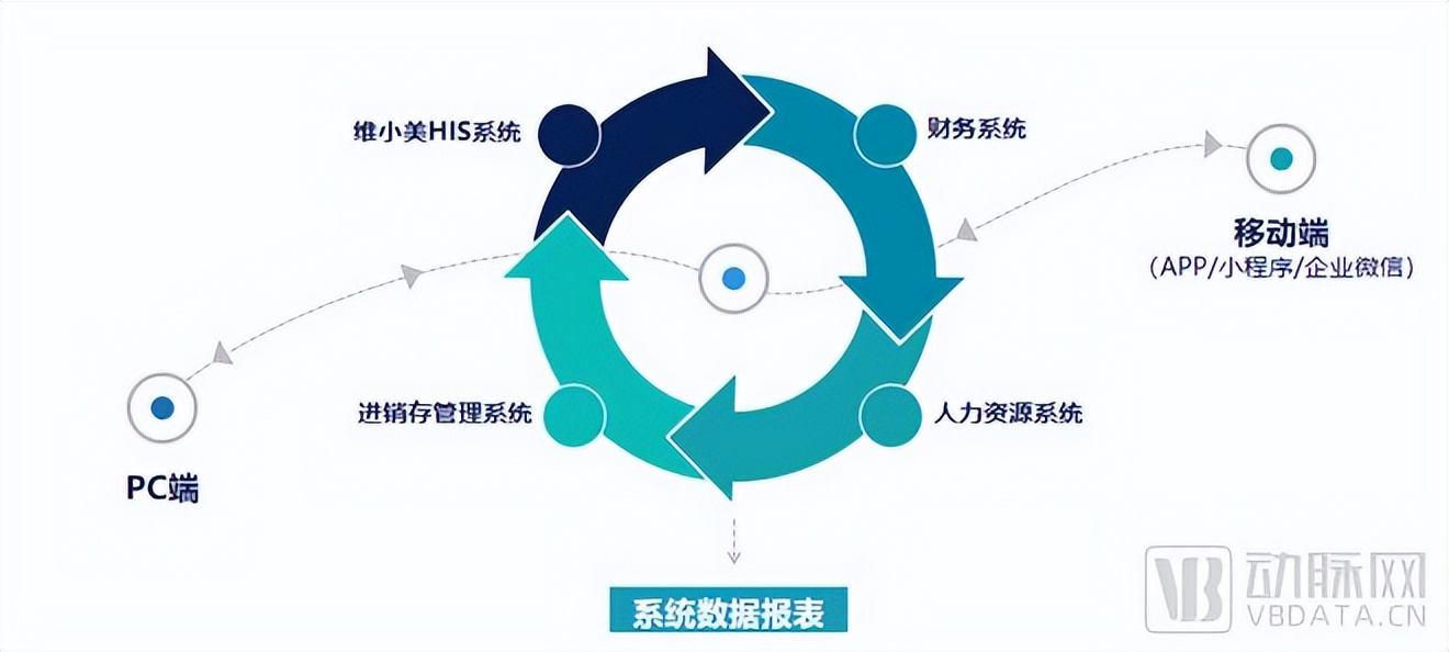 美维口腔朱丽雅,美维口腔专家朱丽雅