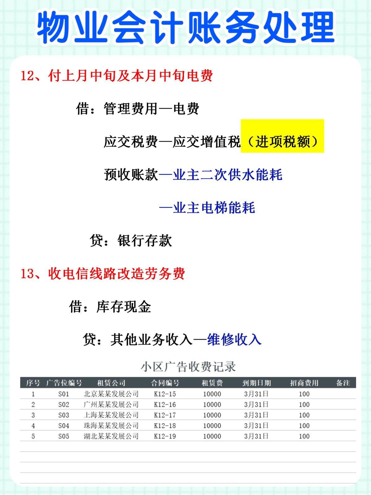 深圳31岁物业女会计，把会计账务流程整理的真全，那叫一个完美