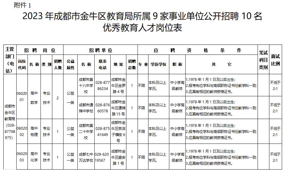 成都市教育局招聘公告2020,成都市金牛区教师招聘最新信息