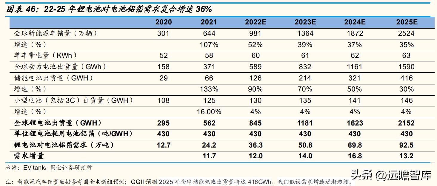 天山铝业股龙头,天山铝业利润的可持续性