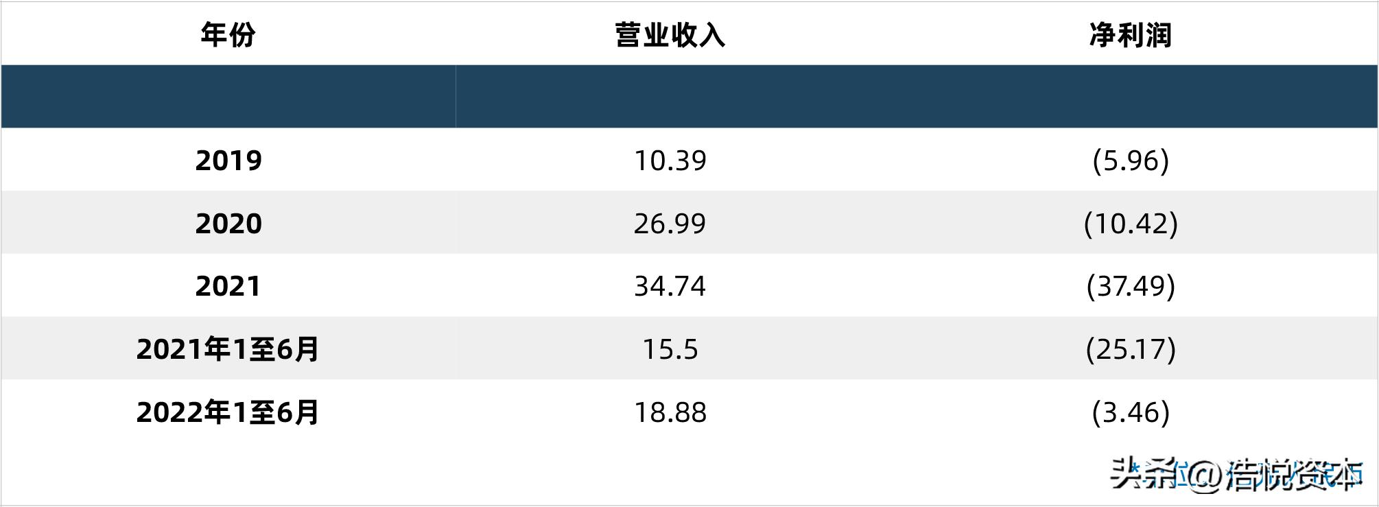 2022中国生命科学行业最大私募融资交易花落齐碳