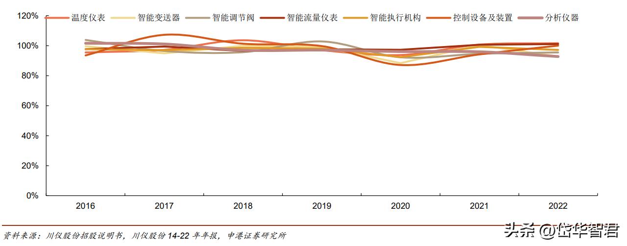 大河捉大鱼,大水里面抓大鱼