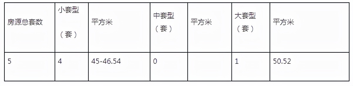 2023年第一批公租房,重磅好消息公租房