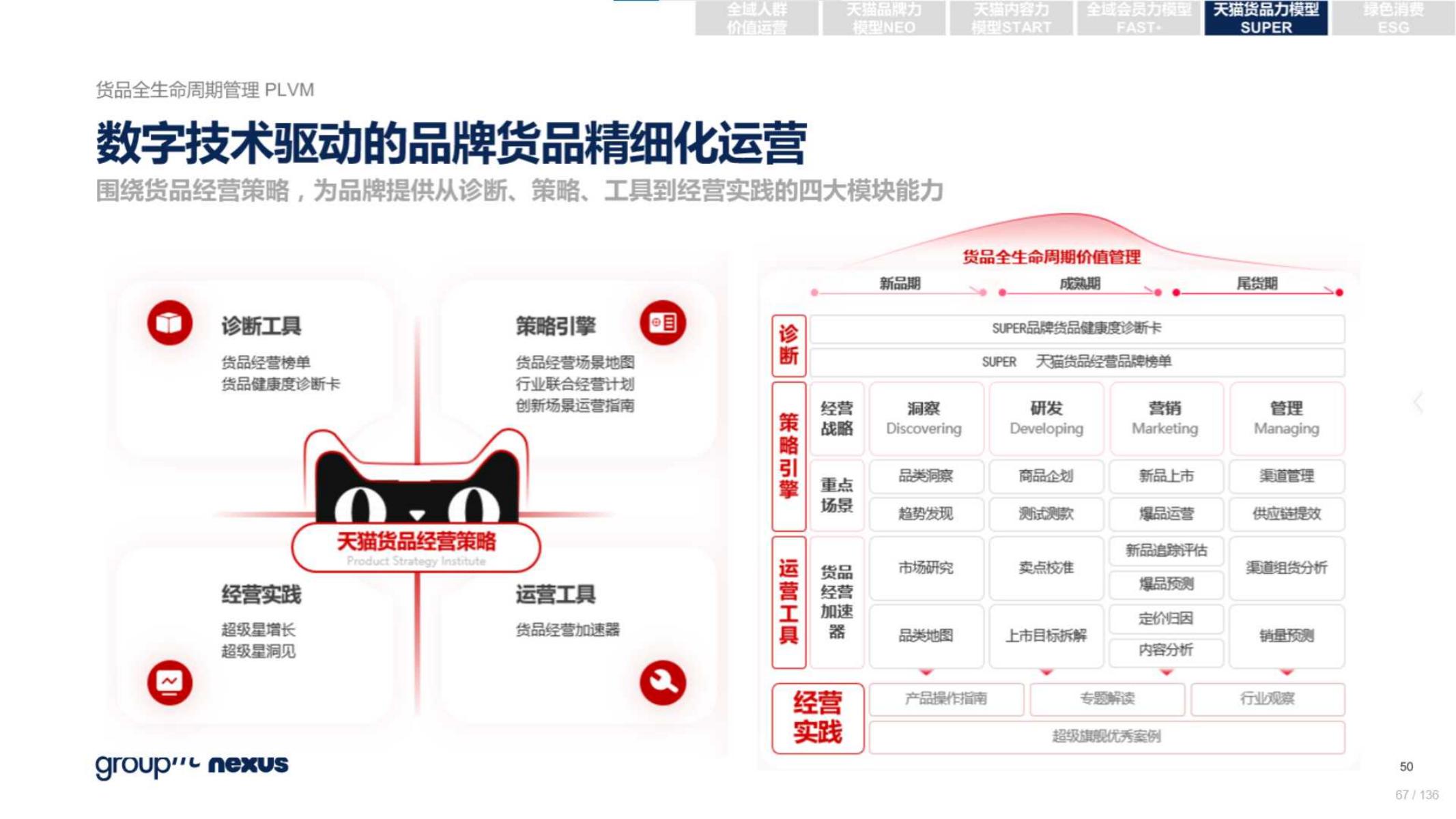 2020年618电商销售数据,电商618营销活动方案模板