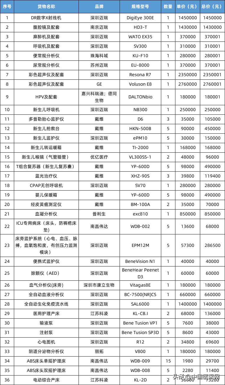 国产半导体设备中标最新消息,中标12196亿中国建筑重大项目公告