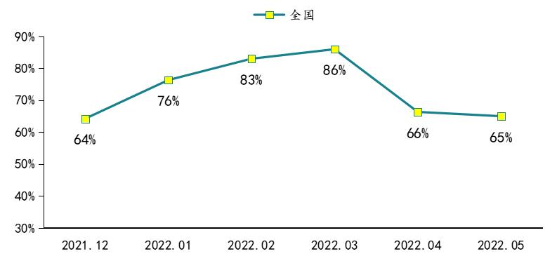 魔幻的楼市,魔幻楼市哪里可以购买