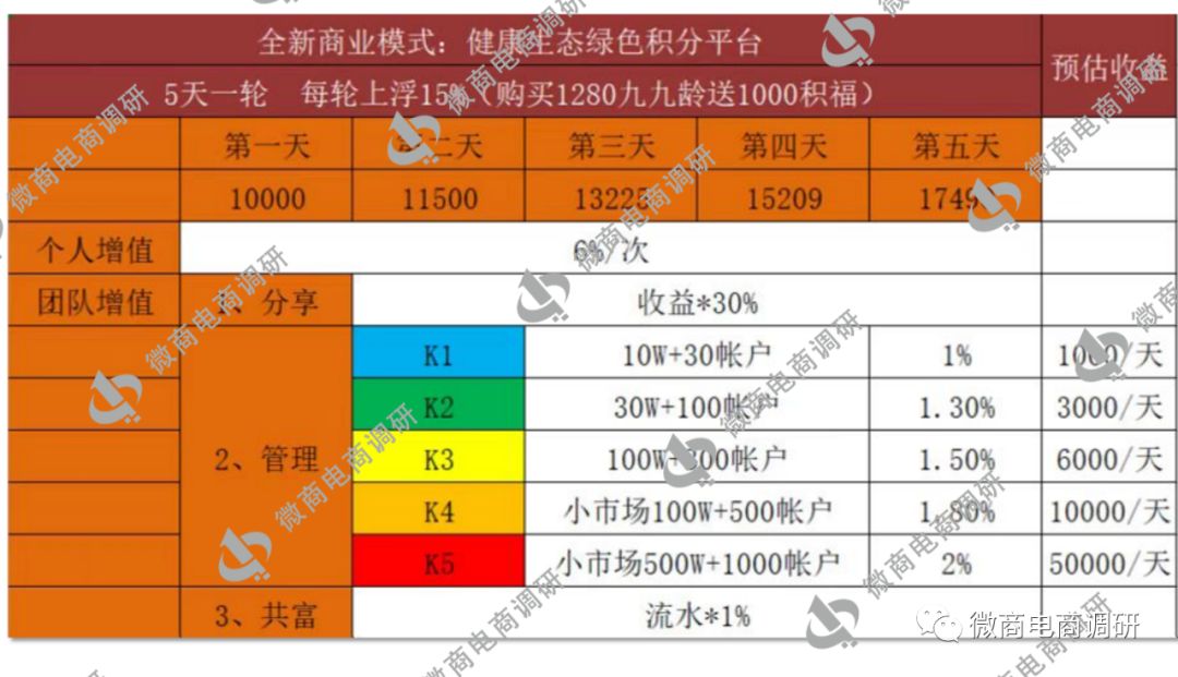 九九宁:保健食品自称包治百病,共识游戏承诺“零风险”?