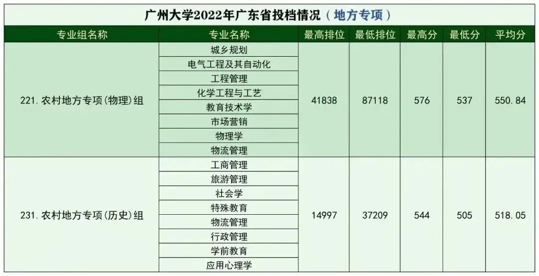 广东春招255分能上什么专科学校,广东春考250多分能上什么专科学校