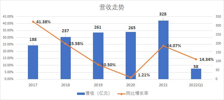 大华股份安防排名,大华股份发展空间