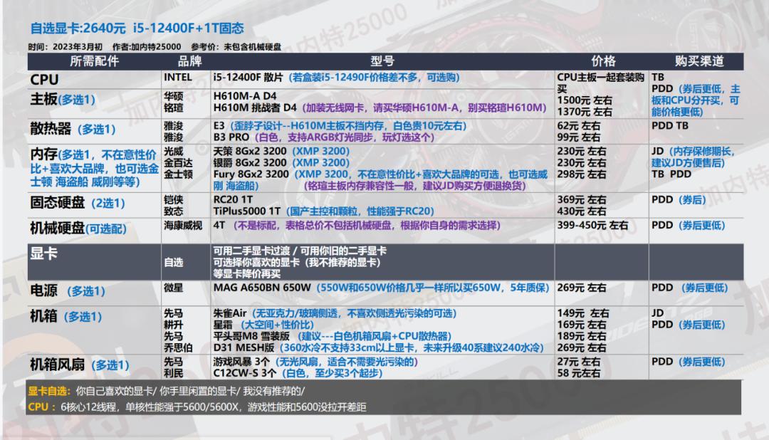 2022年3月电脑装机配置推荐,2022年3月装机推荐