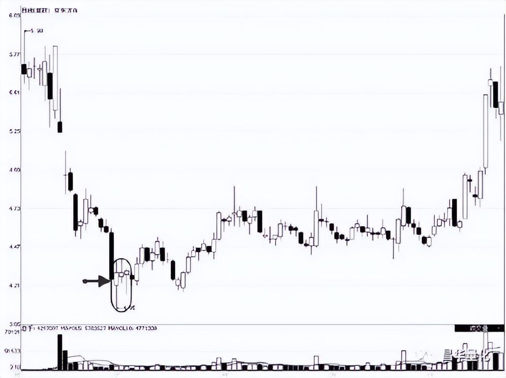 股票低进高出组合形态操作技巧