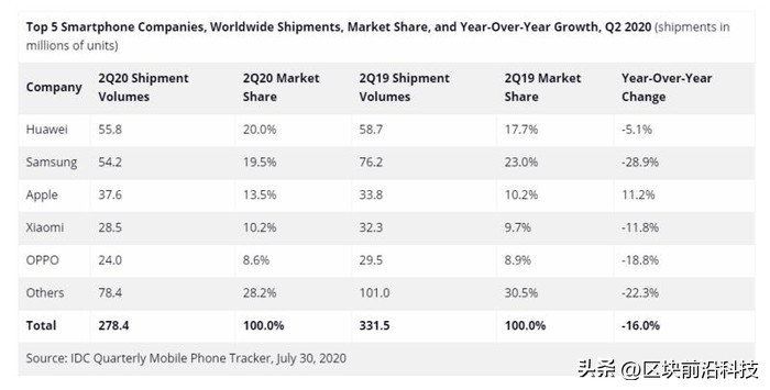 高通华为芯片最新消息,高通芯片继续支持华为