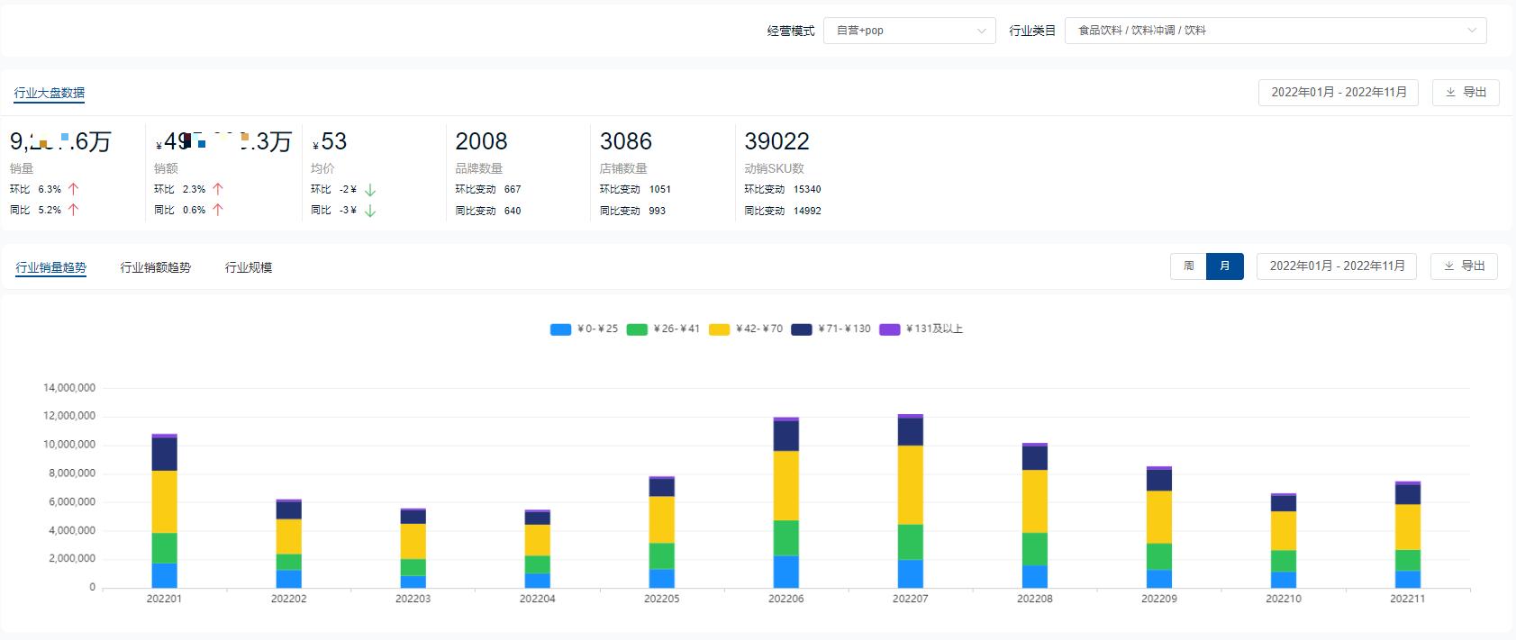 饮料品牌销量排行榜前十名2021,2022饮料排行榜前十名销量