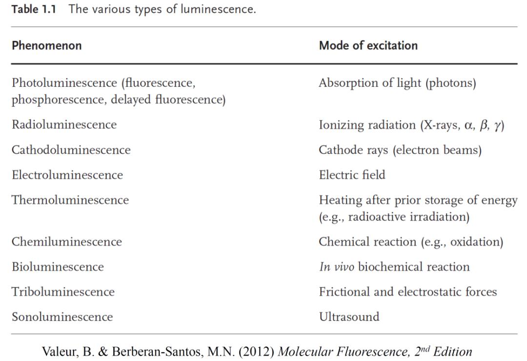 无路难开路更难原版,绿色荧光蛋白的发现史