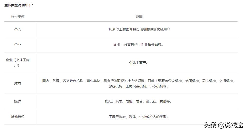微信公众号的思路,微信公众号运营和商业模式