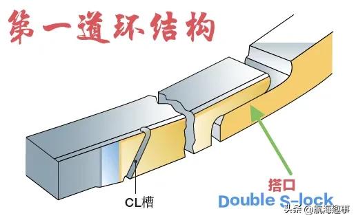 航海的那些事，萨凡纳锚泊9天，主机吊缸，活塞锁紧帽漏油，忙
