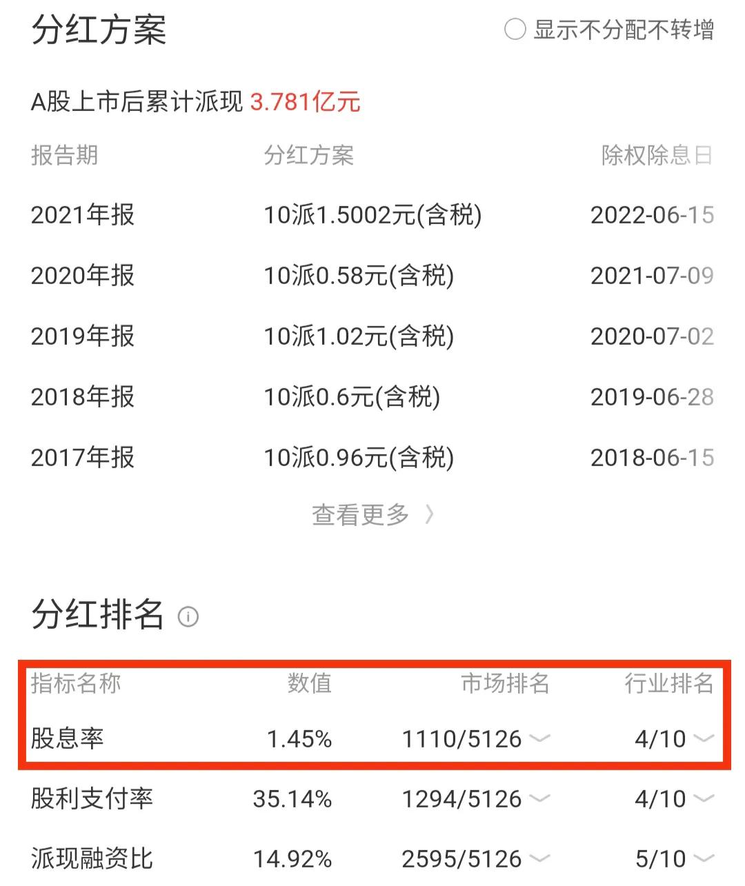 603299苏盐井神股票目标价,每日一股600596