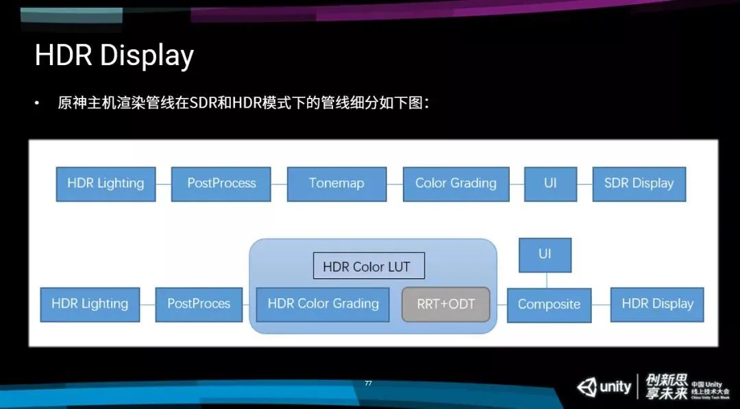 二次元很冷，但米哈游很热