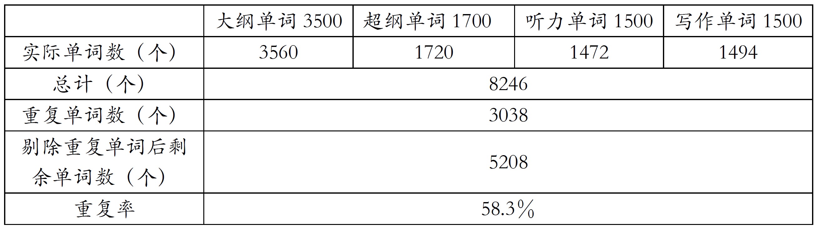 来川英语高考单词书,来川高中英语语法全套