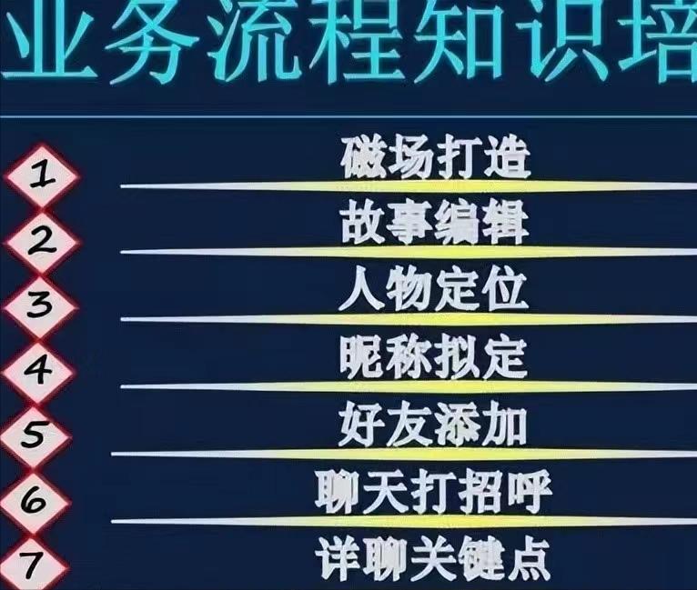 揭秘最新刷单诈骗套路,哪些属于刷单诈骗的常用套路