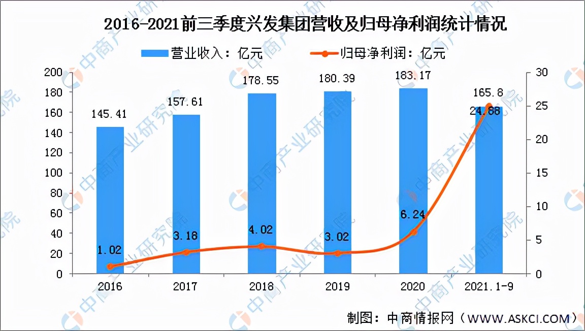 有机硅2022年会涨吗,工业硅市场前景分析预测