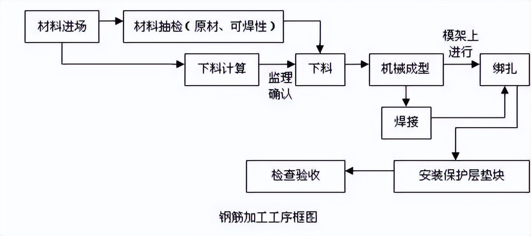 抗滑桩专项施工规范,抗滑桩施工动画演示