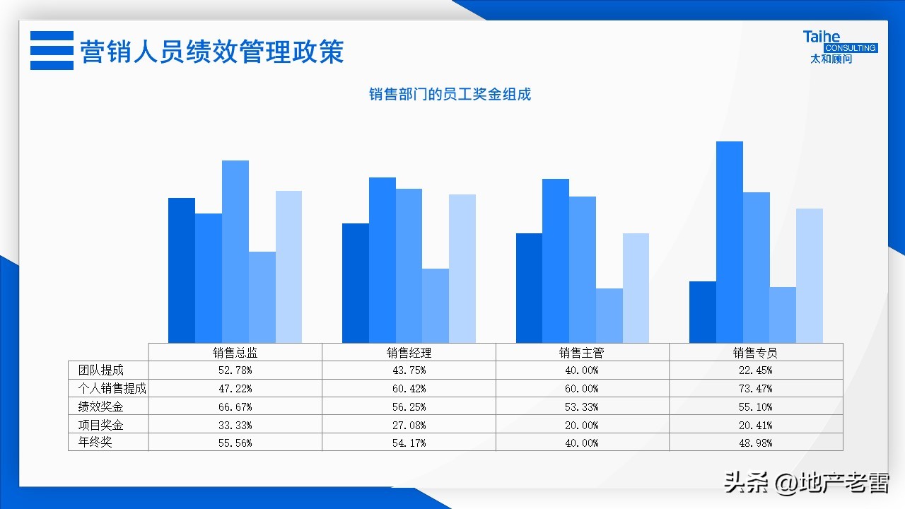 房地产全员营销激励方案,房地产营销激励机制有哪些
