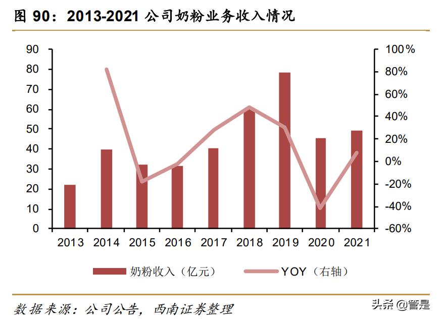 蒙牛乳业前景分析,蒙牛乳业的机遇与优势